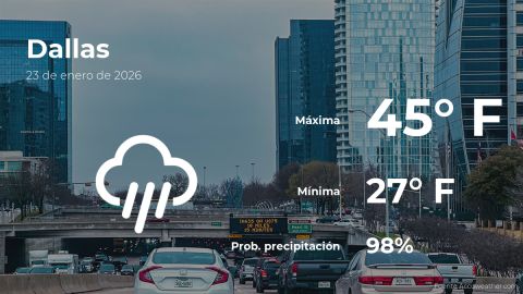 Conoce el clima de hoy en Dallas
