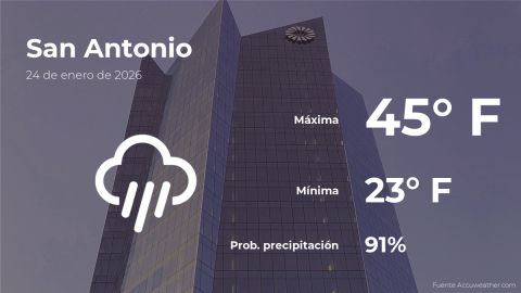 Conoce el clima de hoy en San Antonio