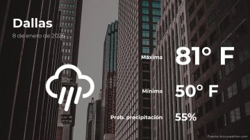 Conoce el clima de hoy en Dallas