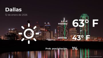 Conoce el clima de hoy en Dallas