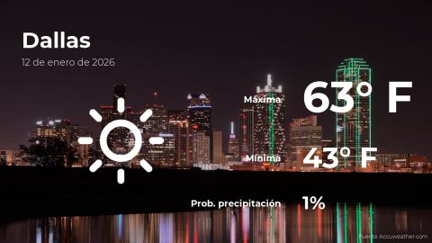 Conoce el clima de hoy en Dallas