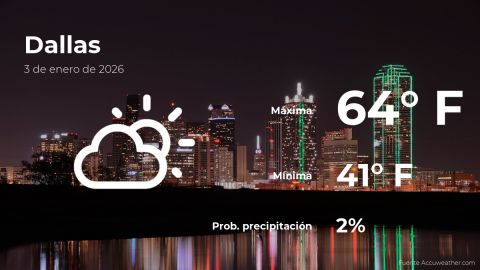 Conoce el clima de hoy en Dallas