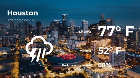 Conoce el clima de hoy en Houston