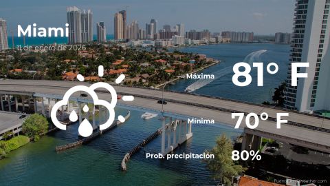 Conoce el clima de hoy en Miami