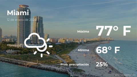 Conoce el clima de hoy en Miami