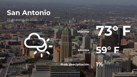 Conoce el clima de hoy en San Antonio