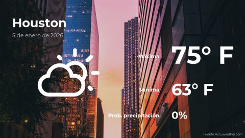 Conoce el clima de hoy en Houston