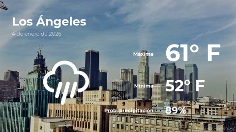 Conoce el clima de hoy en Los Ángeles