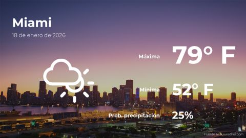 Conoce el clima de hoy en Miami