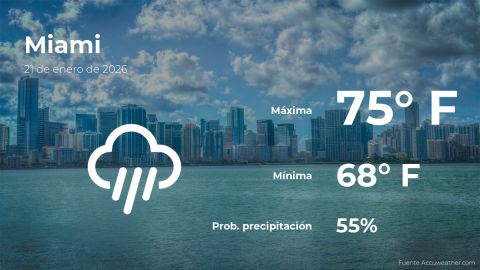 Conoce el clima de hoy en Miami