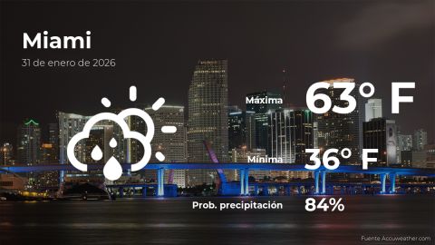 Conoce el clima de hoy en Miami