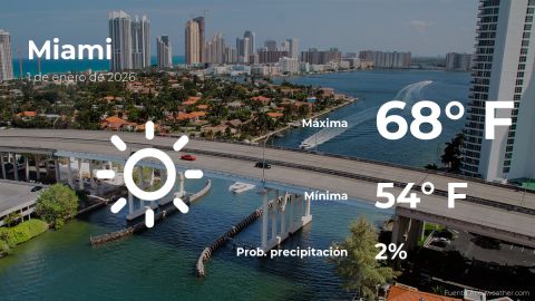 Conoce el clima de hoy en Miami