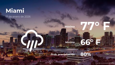 Conoce el clima de hoy en Miami