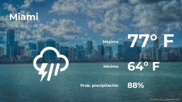 Conoce el clima de hoy en Miami