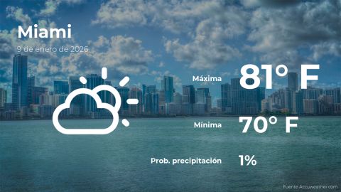 Conoce el clima de hoy en Miami