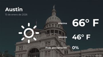 Conoce el clima de hoy en Austin