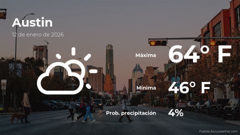 Conoce el clima de hoy en Austin