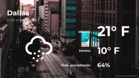 Conoce el clima de hoy en Dallas