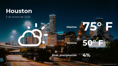 Conoce el clima de hoy en Houston