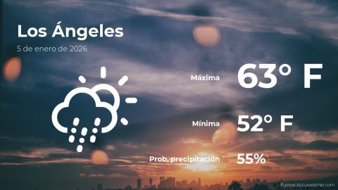 Conoce el clima de hoy en Los Ángeles