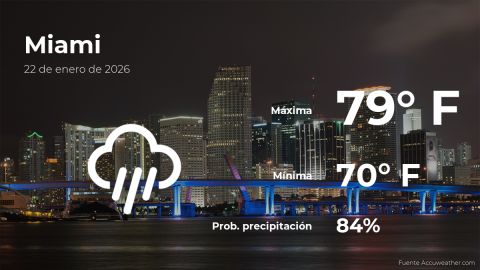 Conoce el clima de hoy en Miami