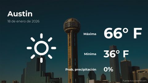 Conoce el clima de hoy en Austin