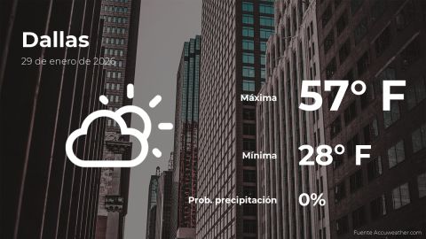 Conoce el clima de hoy en Dallas