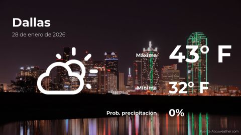 Conoce el clima de hoy en Dallas
