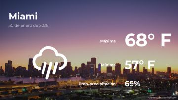 Conoce el clima de hoy en Miami