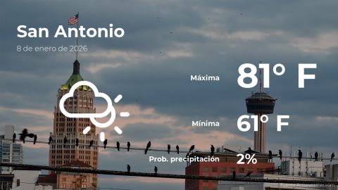 Conoce el clima de hoy en San Antonio