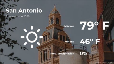 Conoce el clima de hoy en San Antonio