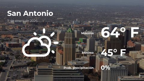 Conoce el clima de hoy en San Antonio