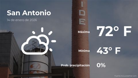 Conoce el clima de hoy en San Antonio