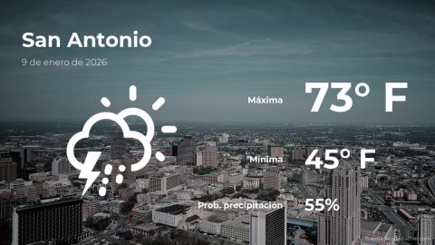 Conoce el clima de hoy en San Antonio