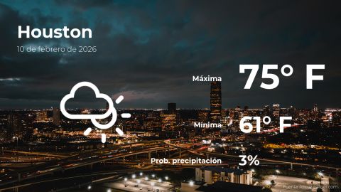 Conoce el clima de hoy en Houston