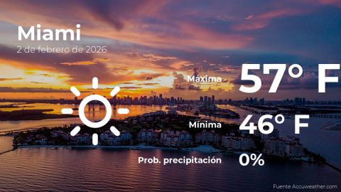 Conoce el clima de hoy en Miami