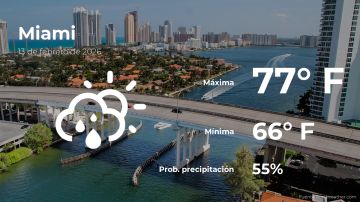 Conoce el clima de hoy en Miami