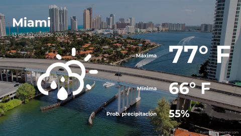 Conoce el clima de hoy en Miami