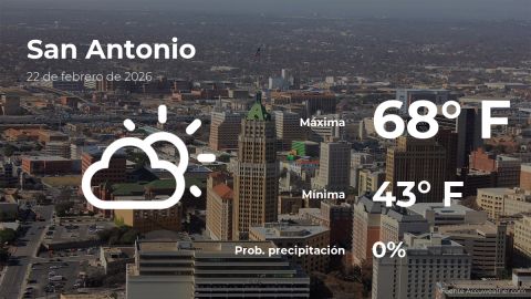 Conoce el clima de hoy en San Antonio
