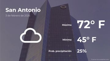 Conoce el clima de hoy en San Antonio