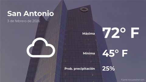 Conoce el clima de hoy en San Antonio