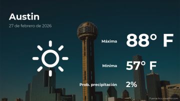 Conoce el clima de hoy en Austin