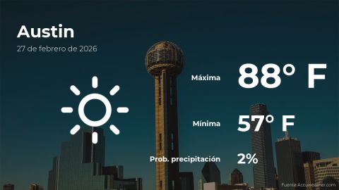 Conoce el clima de hoy en Austin