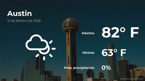 Conoce el clima de hoy en Austin