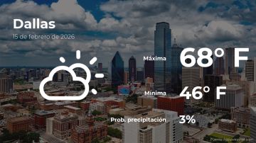 Conoce el clima de hoy en Dallas