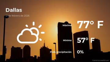 Conoce el clima de hoy en Dallas