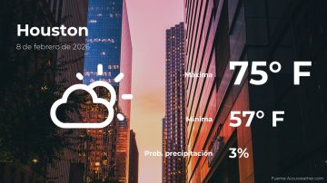 Conoce el clima de hoy en Houston