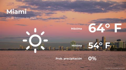 Conoce el clima de hoy en Miami