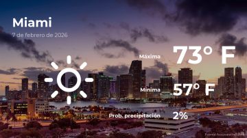 Conoce el clima de hoy en Miami
