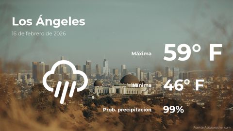 Conoce el clima de hoy en Los Ángeles